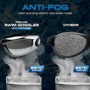 Pro-HD Swim Goggles - with Ear Plugs